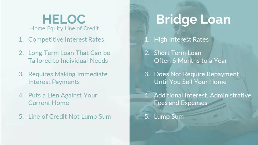 HELOC vs Bridge Loan - How to Sell Your Home While Buying a New One